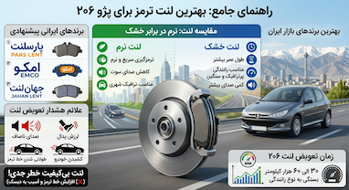 بهترین لنت ترمز پژو 206 چیست؟ | راهنمای خرید + معرفی لنت‌های موجود بازار ایران