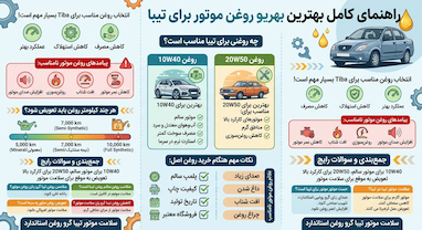 بهترین روغن موتور برای تیبا چیست؟ | راهنمای انتخاب روغن مناسب تیبا