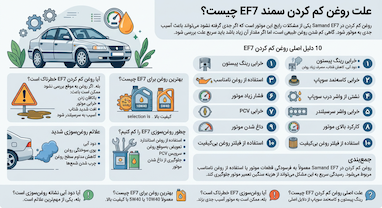 علت روغن کم کردن سمند EF7 چیست؟ | 10 دلیل اصلی + روش رفع مشکل