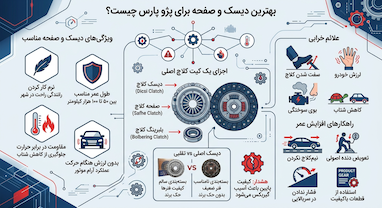 بهترین دیسک و صفحه برای پژو پارس چیست؟ | راهنمای خرید دیسک و صفحه پارس