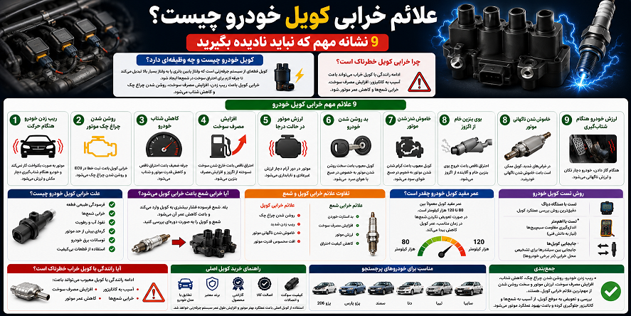 کویل خودرو