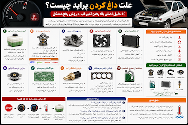 علت داغ کردن پراید چیست؟ 10 دلیل اصلی بالا رفتن آمپر آب + روش رفع مشکل