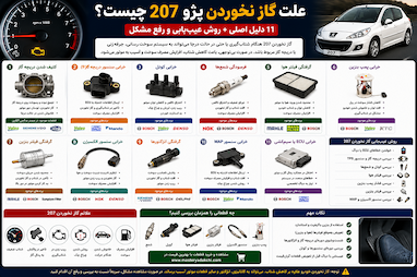 علت گاز نخوردن پژو 207 چیست؟ 11 دلیل اصلی + روش عیب‌یابی